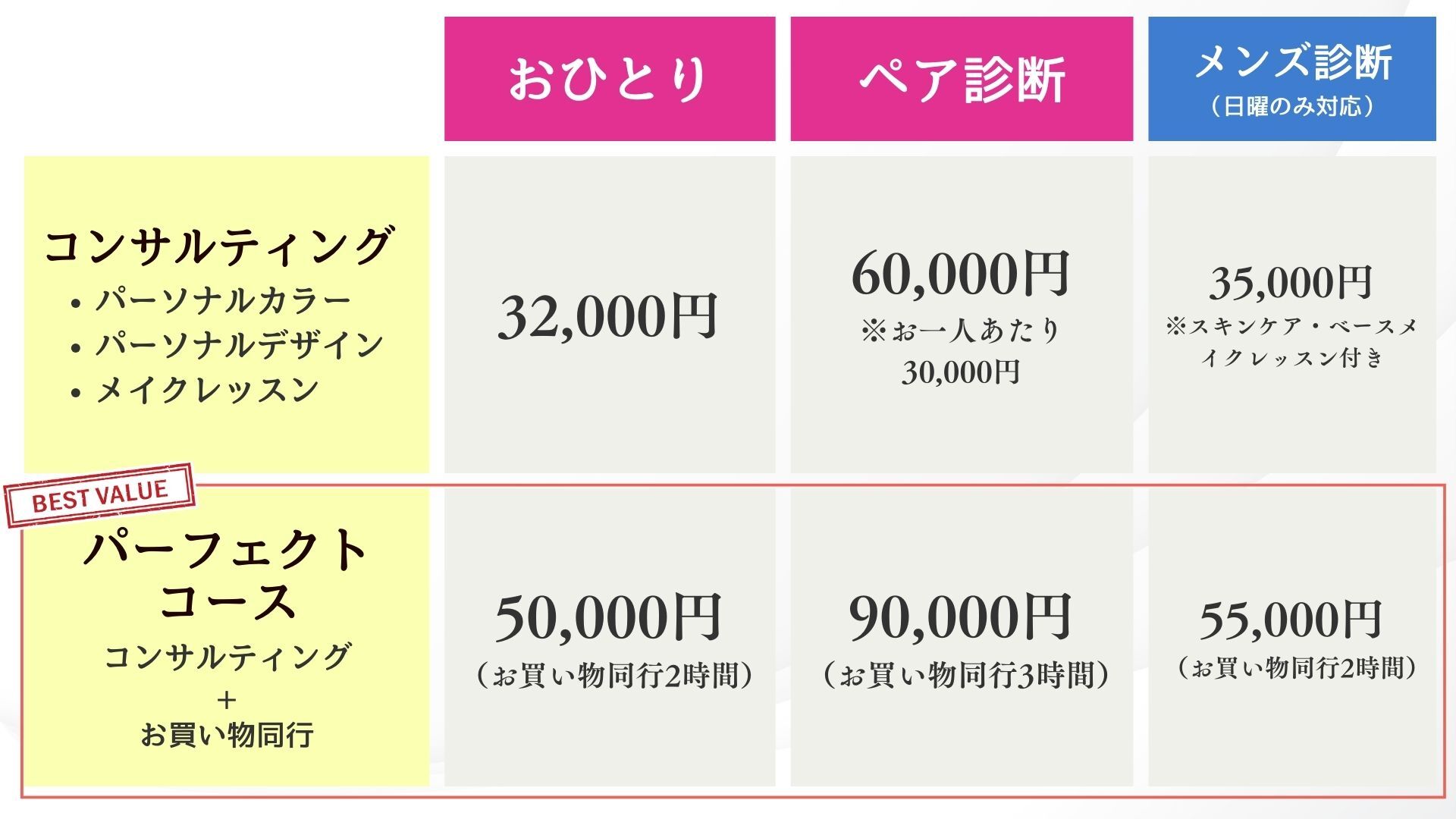 Price